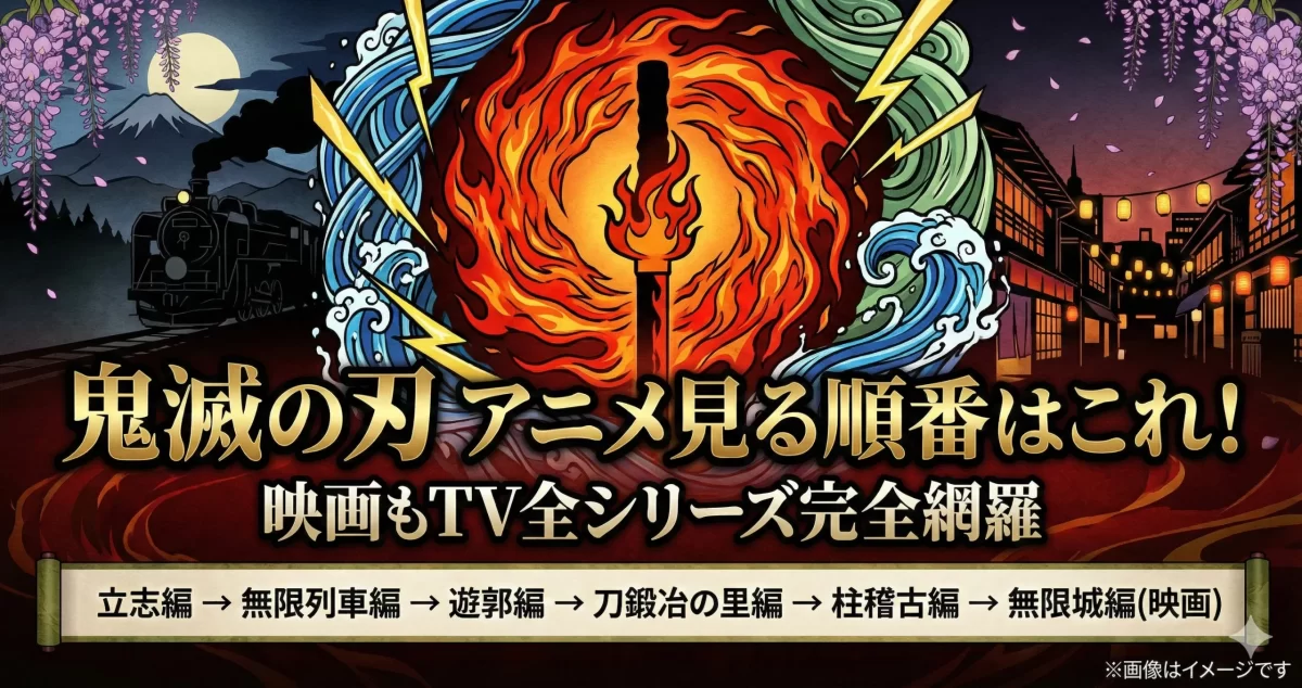 鬼滅の刃アニメ視聴順ガイド。テレビシリーズと最新の映画「無限城編」を含む全作品の順序を、各編を象徴する風景と巻物形式のチャートで視覚化したインフォグラフィック画像。